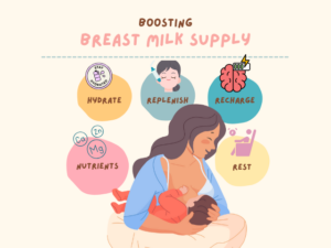Boost breast milk supply